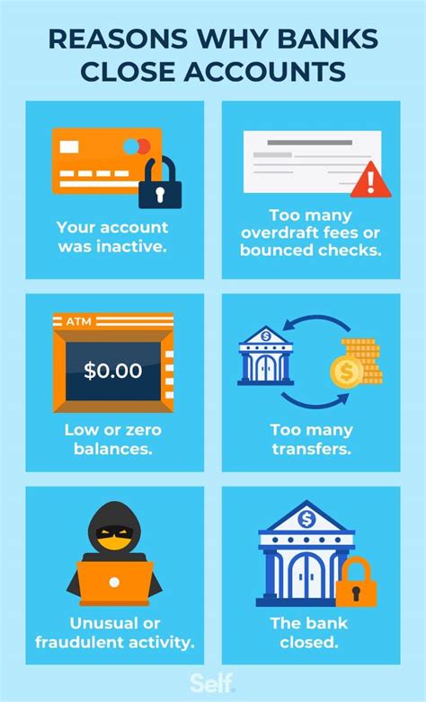 Reopen a closed account .